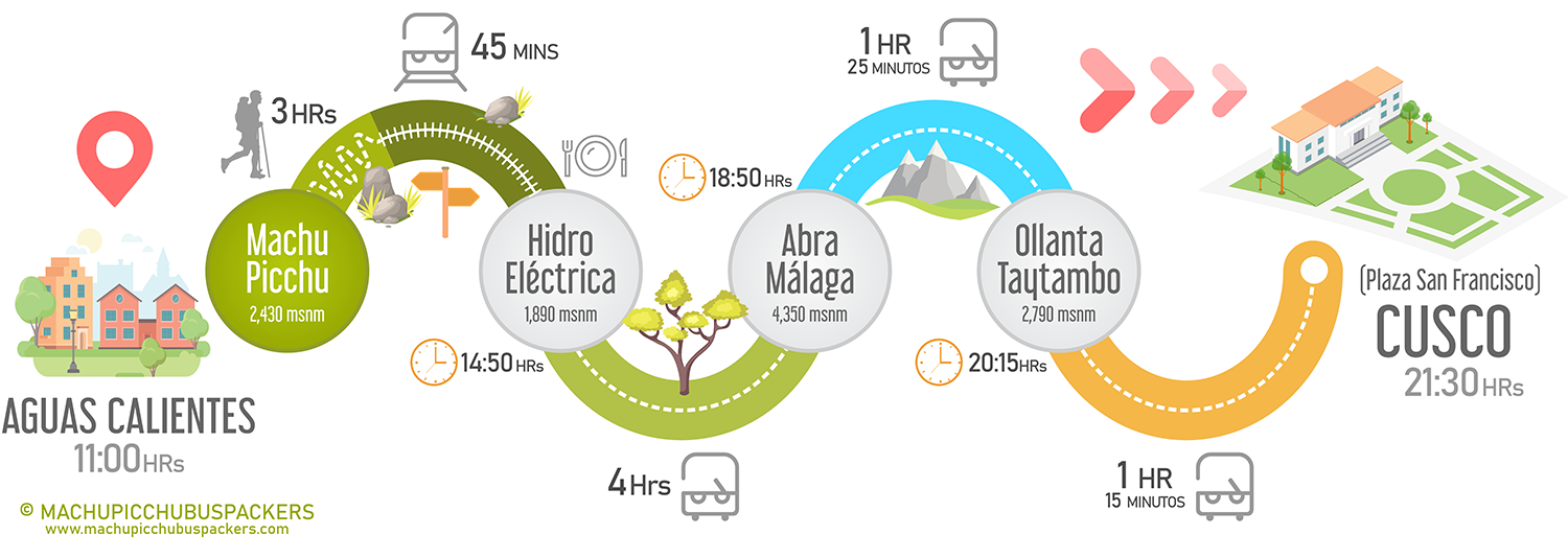 Transporte Hidroeléctrica a Cusco (Retorno)