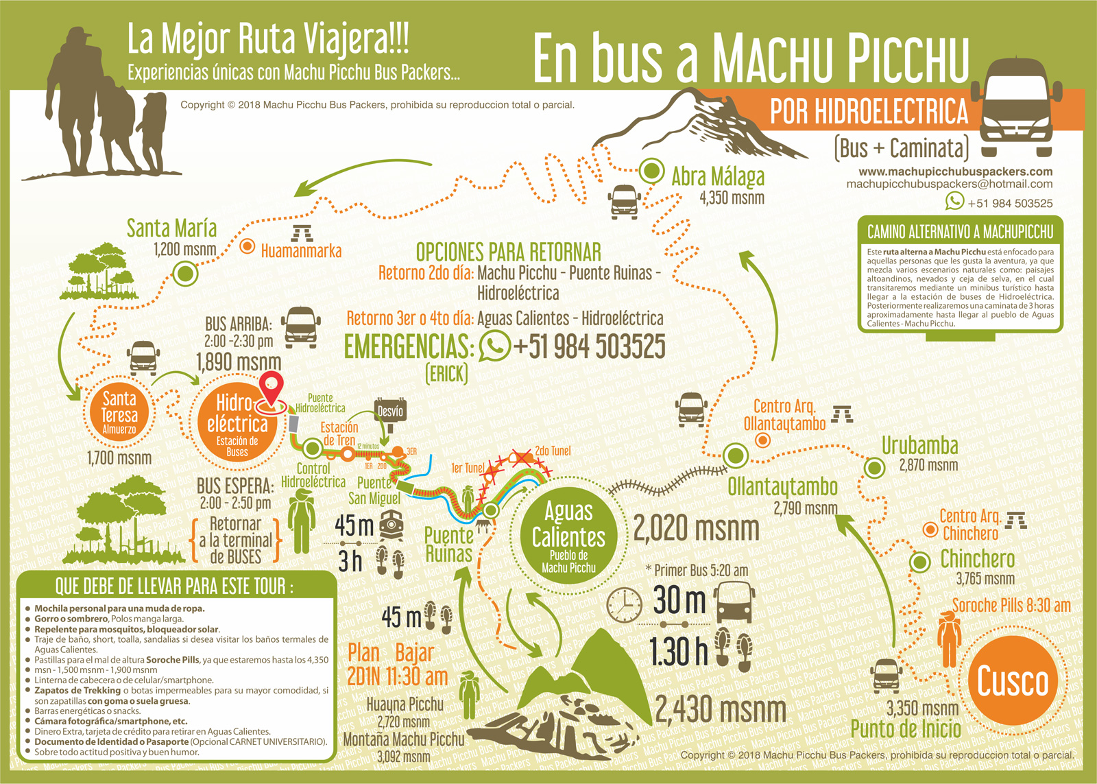 Mapa Bus Cusco Hidroeléctrica