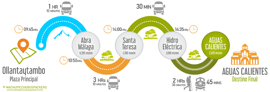 Bus Ollantaytambo Hidroeléctrica One Way Solo Ida
